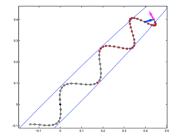 graph showing No-UTurn 