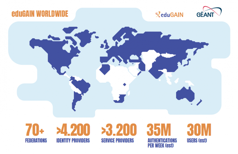eduGAIN poster - map of the world showing countries in blue where eduGAIN is available with statistics